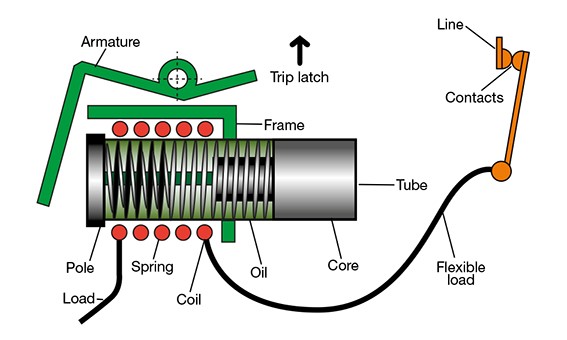 hydraulmagnetic.jpg